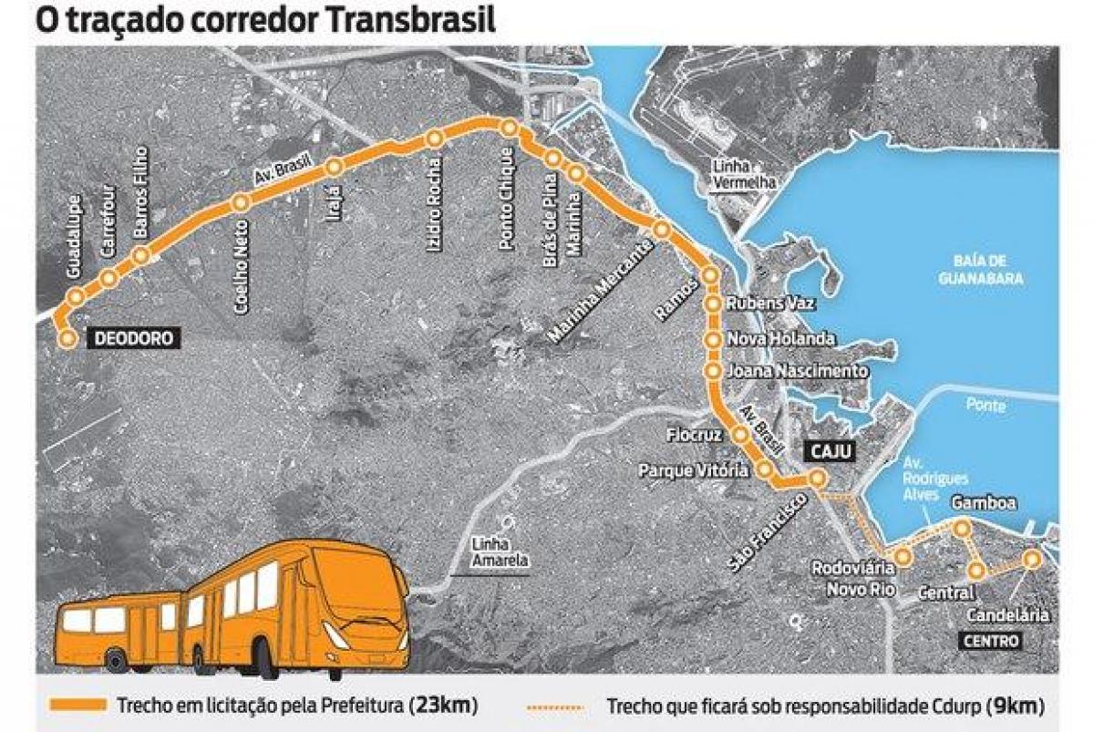 რუკა BRT TransBrasil