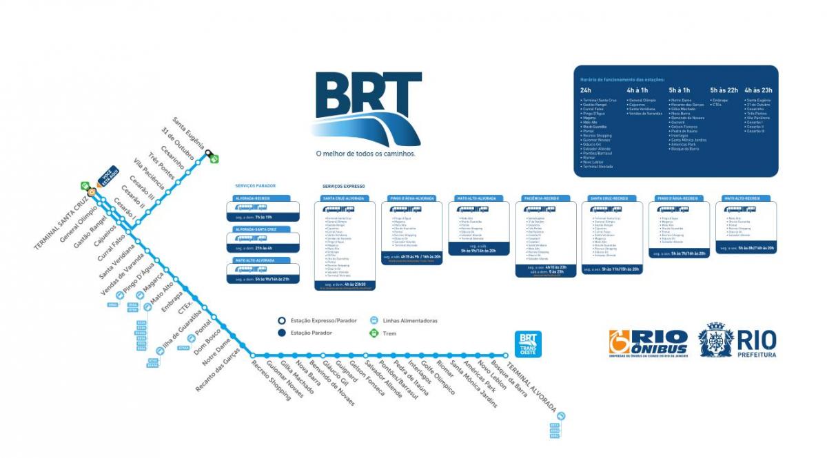 რუკა BRT TransOeste
