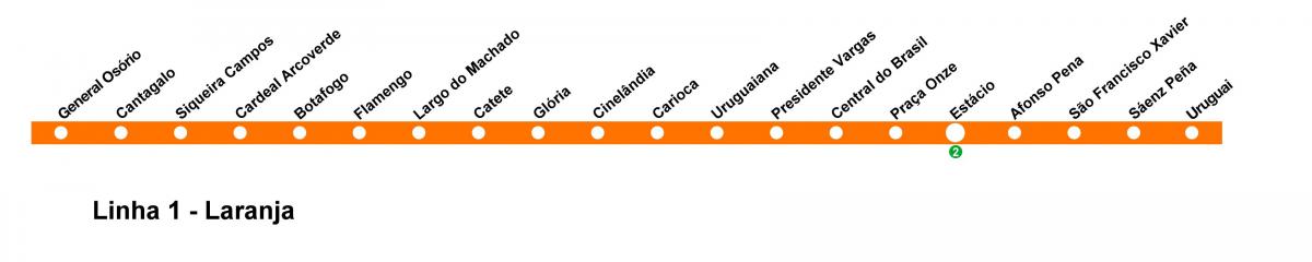 რუკა რიო-დე-ჟანეიროში მეტრო - Line 1 (ნარინჯისფერი)