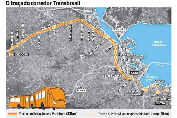 რუკა BRT TransBrasil
