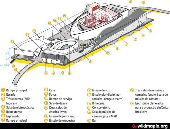 რუკა Cidade das Artes