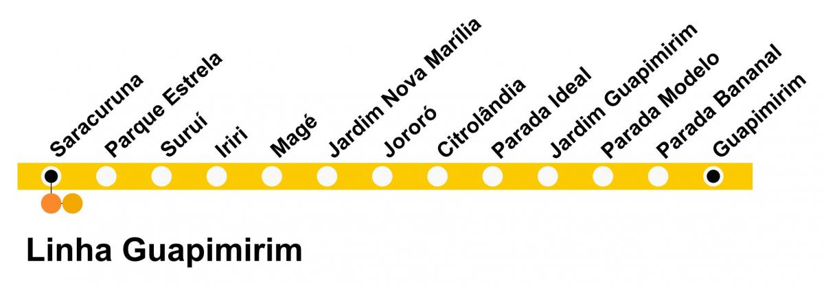 რუკა SuperVia - ონლაინ Guapimirim