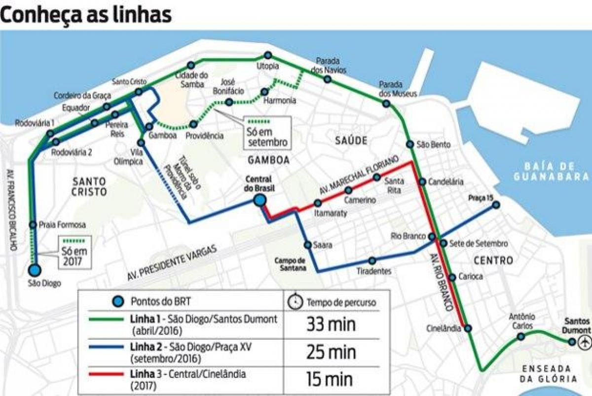 რუკა VLT რიო - დე-ჟანეიროს Line 1