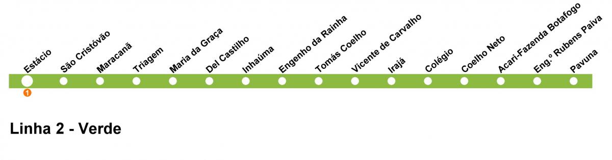 რუკა რიო-დე-ჟანეიროში მეტრო - Line 2 (მწვანე)