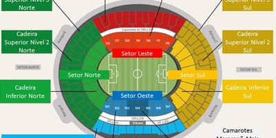 რუკა სტადიონი Maracanã secteurs