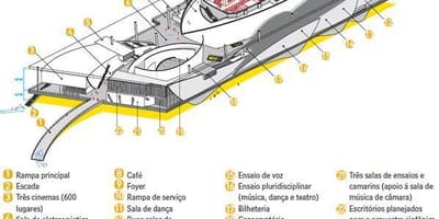რუკა Cidade das Artes